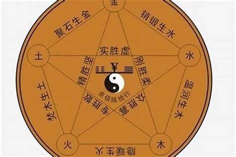 土的字|五行属土的字大全